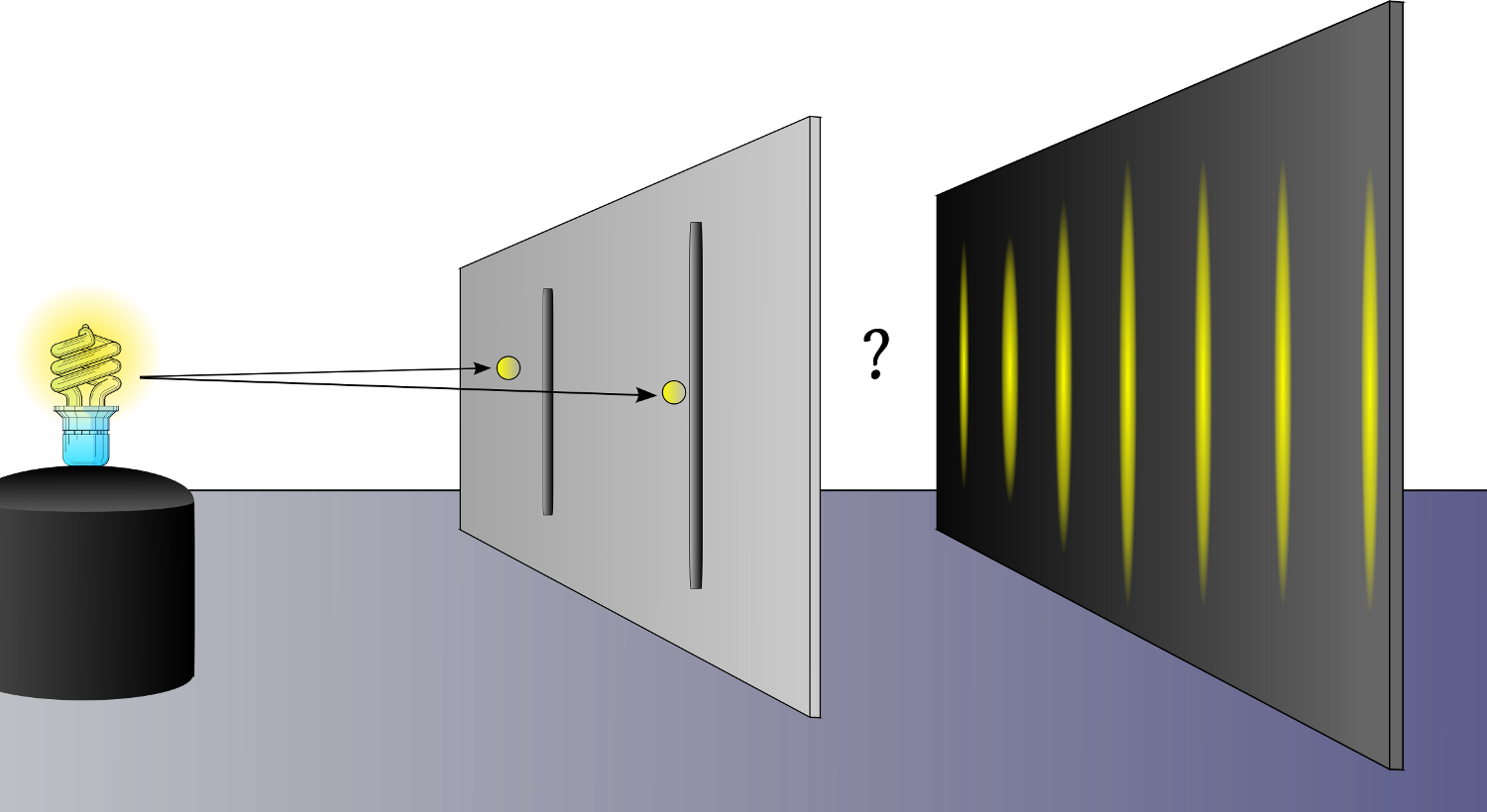 The Double Slit Experiment