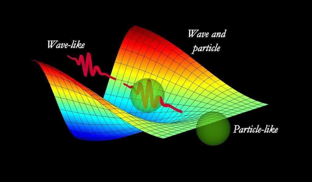 The Dual Properties of Light